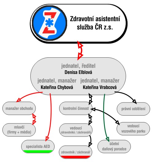 kancelář